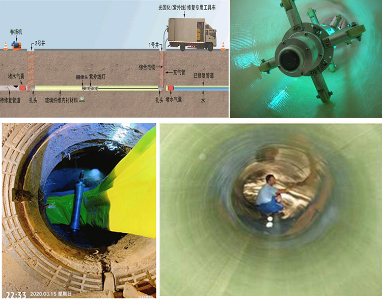 虎门镇UV-CIPP内衬修复