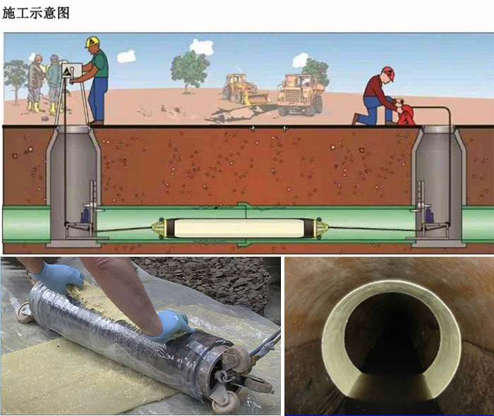 虎门镇管道局部点状修复